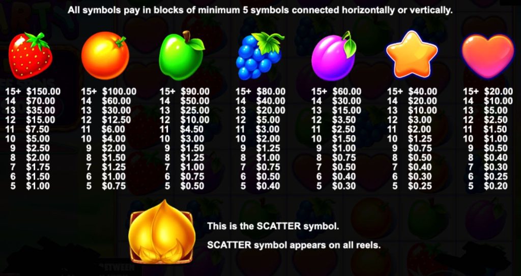 Fruit Party paytable