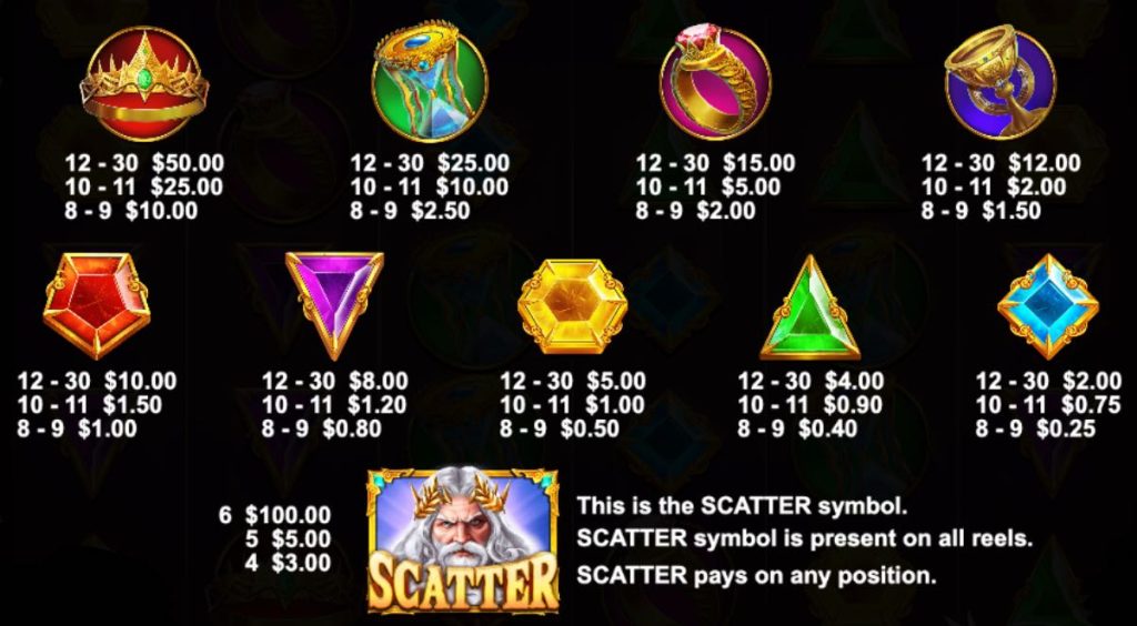 Gates of Olympus paytable
