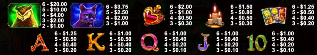 Madame Destiny Megaways paytable