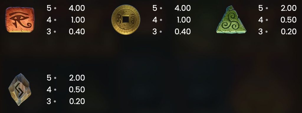 Mystery Museum paytable 2