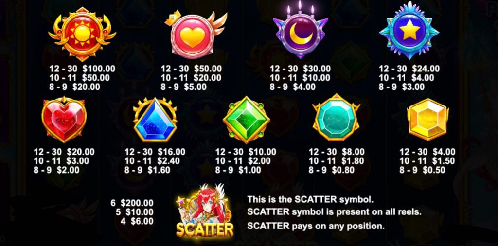Starlight Princess 1000 paytable