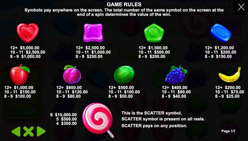 Sweet Bonanza Paytable