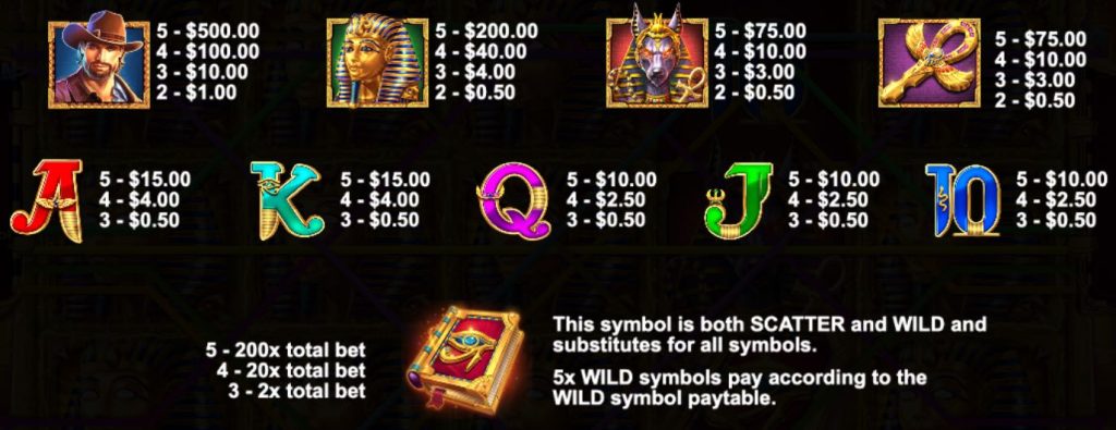 Book of the Fallen paytable