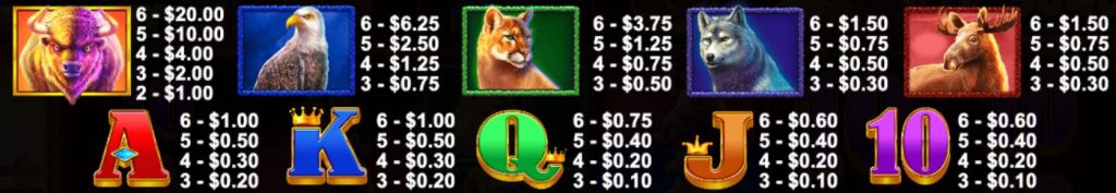 Buffalo King Megaways paytable