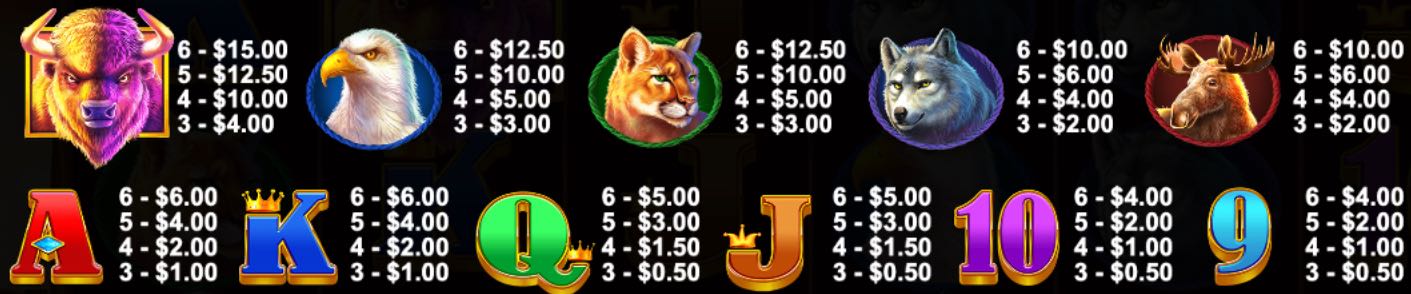 Buffalo King paytable
