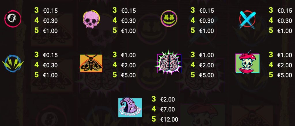 Chaos Crew paytable
