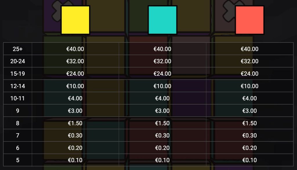 Cubes 2 paytable 1