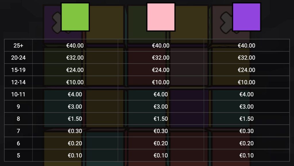 Cubes 2 paytable 2