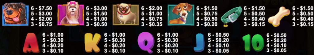 The Dog House Megaways paytable