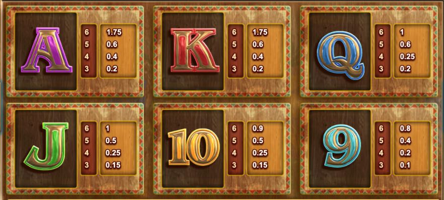 Extra Chilli paytable 2