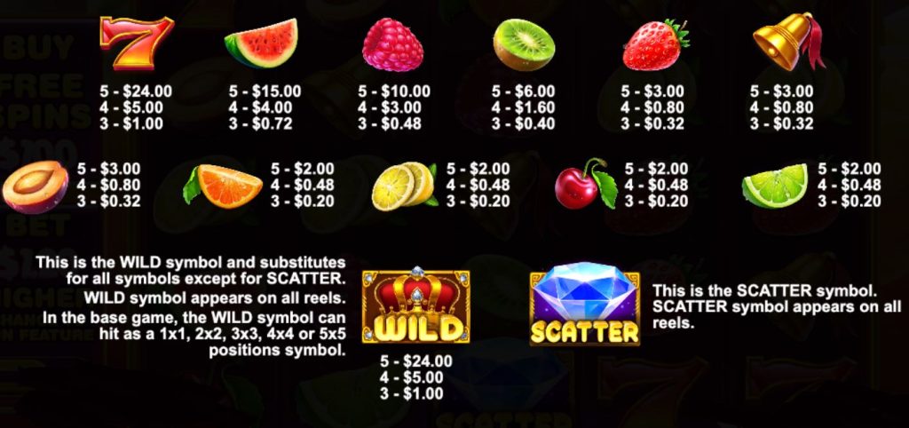 Juicy Fruits paytable
