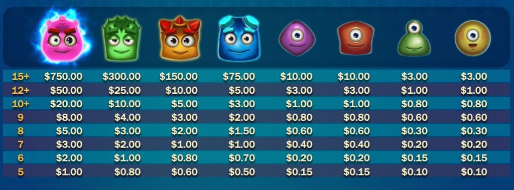 Reactoonz paytable