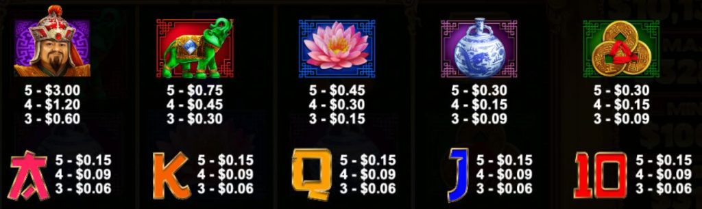 Temujin Treasures paytable