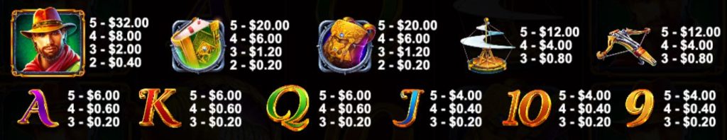 Da Vinci's Treasure paytable