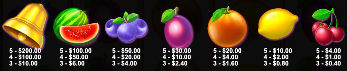 Extra Juicy paytable