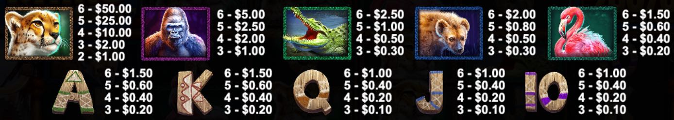 Great Rhino Megaways paytable