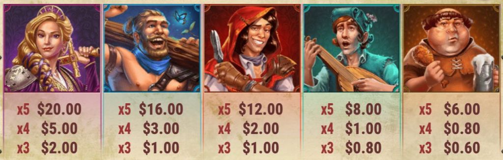 Riches of Robin paytable 2