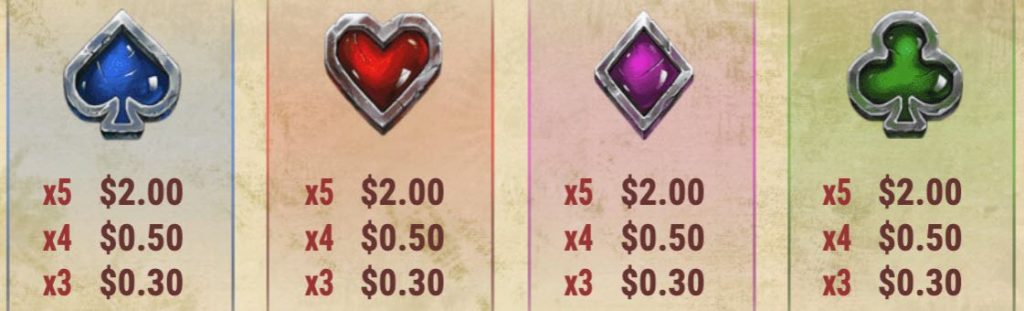 Riches of Robin paytable 3