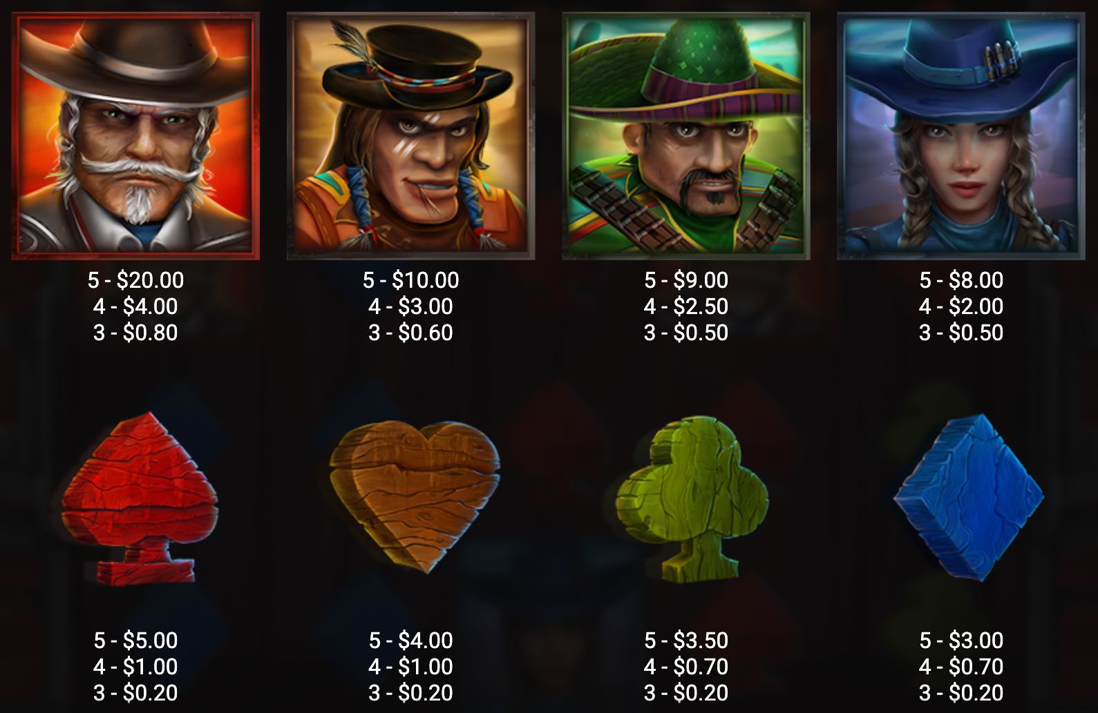 Money Train paytable