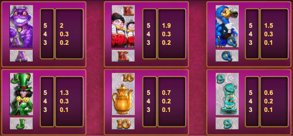 White Rabbit paytable 2